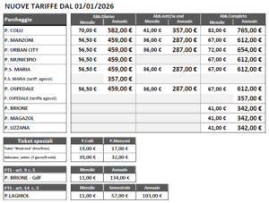 tariffe 2026 parcheggi in struttura